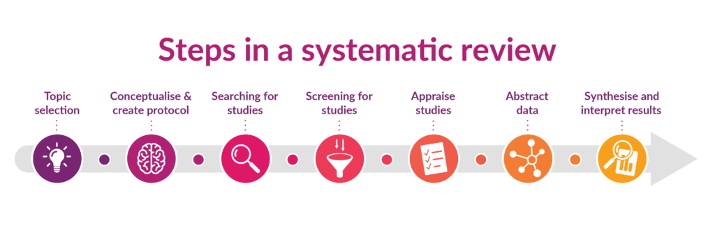 Systematic Review