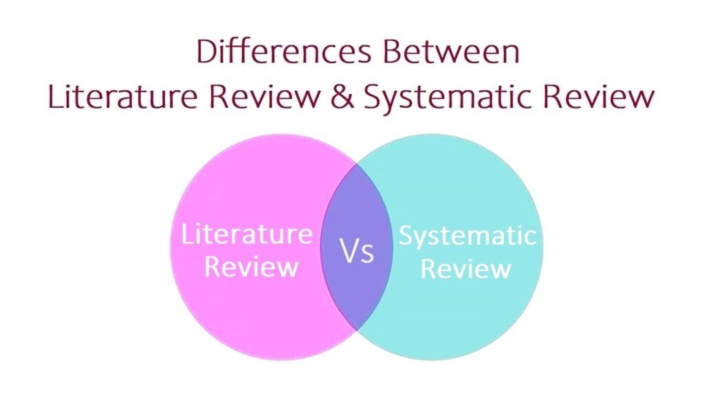 Systematic Review